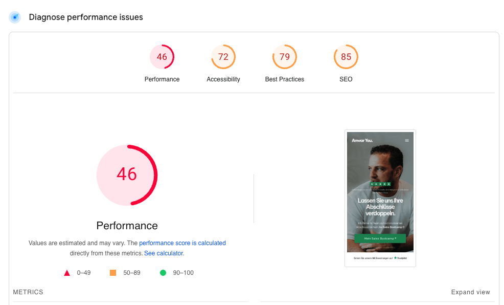 Google's PageSpeed Insights bescheinigt keine guten Werte. Performance 46, Accessibility 72, Best Practises 79 und SEO 85 Punkte von 100.