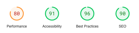 Better performance values on desktop (80 out of 100)