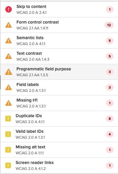 Screenshot show accessibility test results with no skip links, low form and text contrasts, missing form field labels, missing headings and more